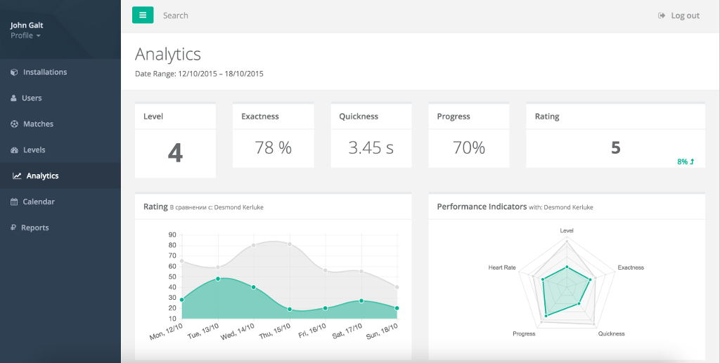 FotBot Analytics